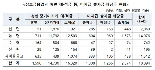 금융감독원 제공